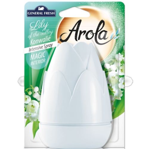 GENERAL SZYSZKA URZADZ.KONWALIA